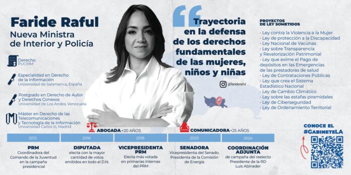 Faride Raful será la nueva ministra de Interior y Policía Faride Raful será la nueva ministra de Interior y Policía