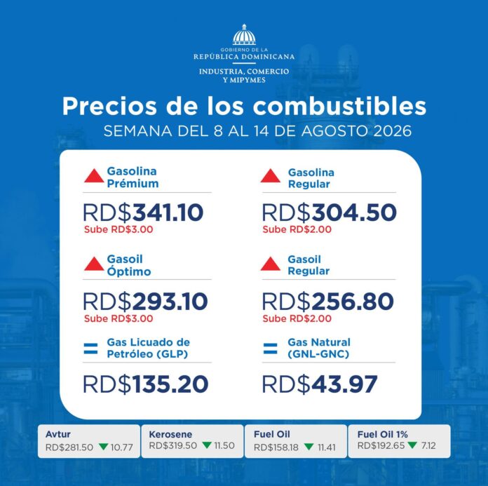 Gobierno reajusta combustibles